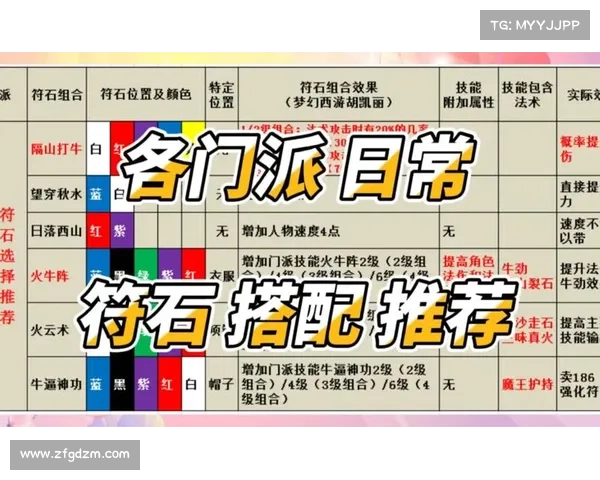 提升梦幻西游符石战力的实用攻略及技巧详解 提升梦幻西游符石战力的实用攻略及技巧详解