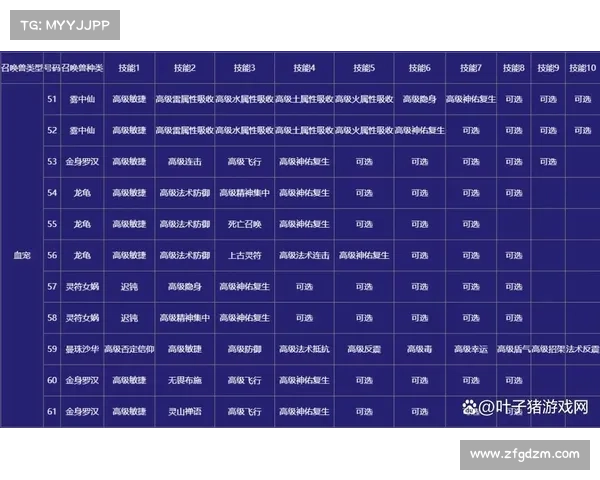梦幻西游宝宝快速练级最佳地点推荐及经验分享 梦幻西游宝宝快速练级最佳地点推荐及经验分享