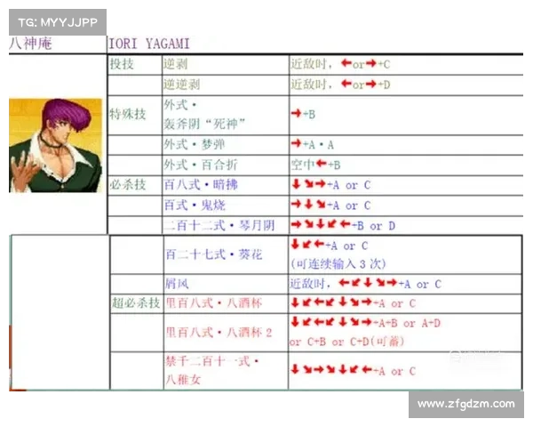 拳皇97隐藏角色与终极秘籍全攻略解析