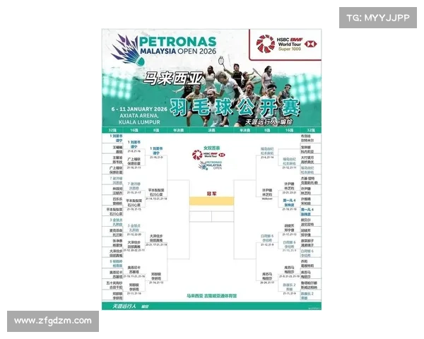 大马羽球超级1000赛赛程安排及比赛规则详解